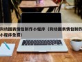 抚州狗动图表情包制作小程序（狗动图表情包制作小程序免费）